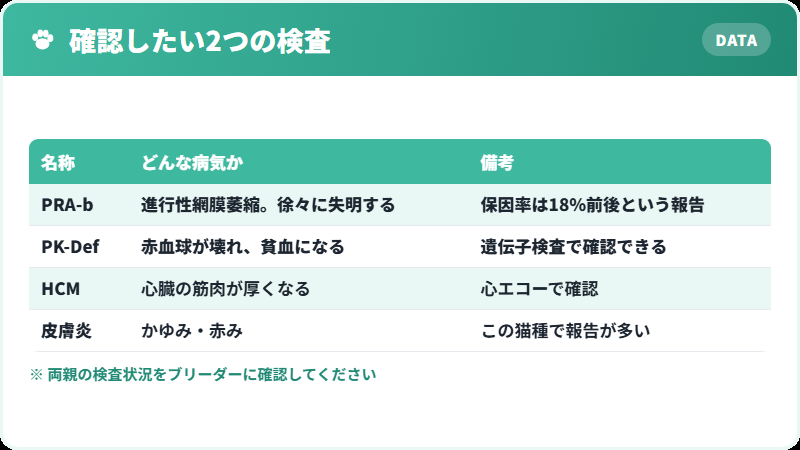 ベンガルで確認したい遺伝性疾患の一覧
