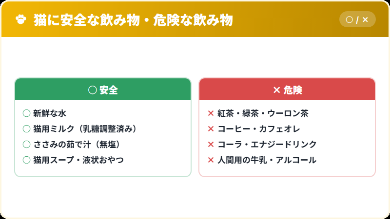 猫に危険な飲み物と安全な飲み物の比較