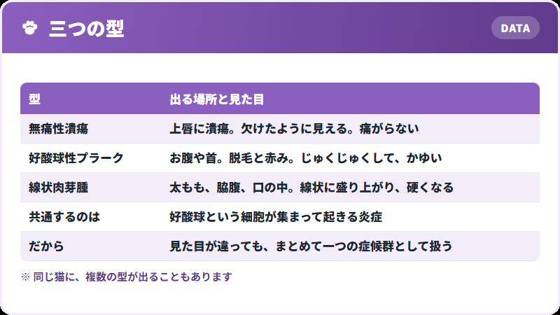 三つの型