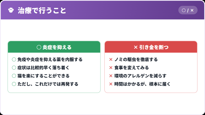 治療の二本立て
