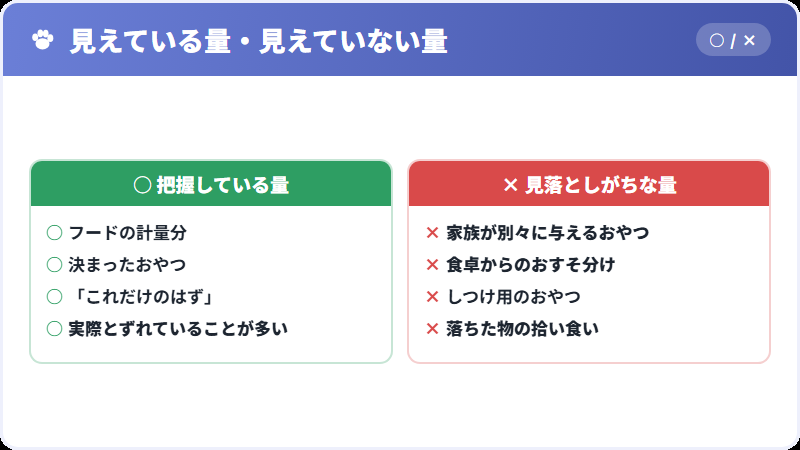 太る原因の切り分け