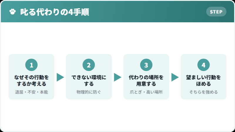 叱る以外の対応