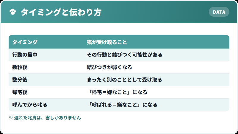 叱るタイミングによる伝わり方