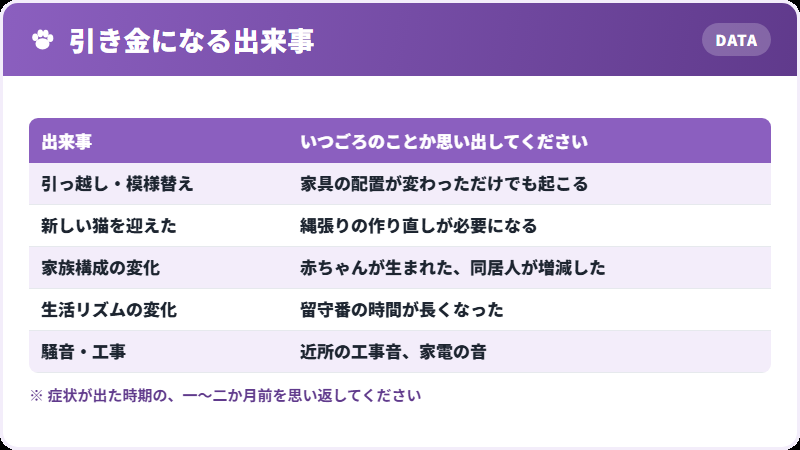 ストレスになりうること