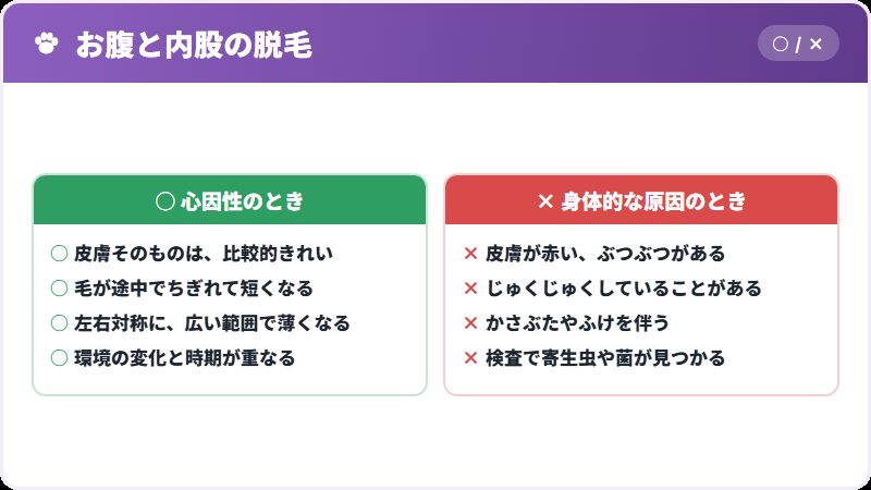 重複ゾーン