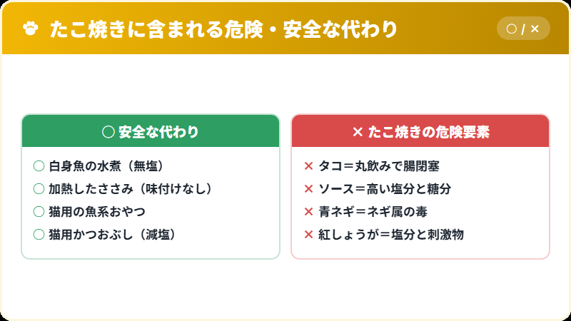 たこ焼きが猫にとって複合的に危険な理由の比較