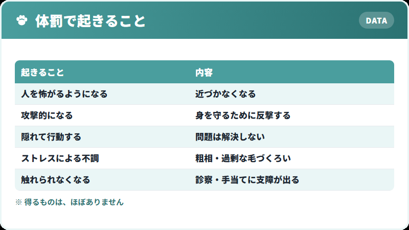 体罰で失うもの