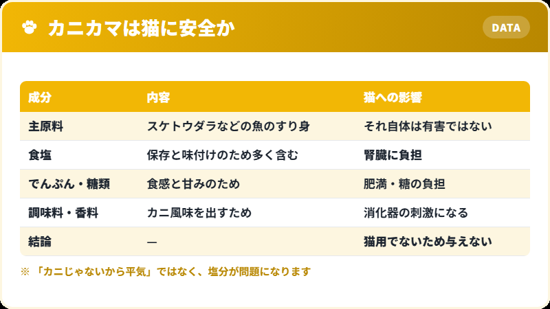 カニカマの原材料と猫にとっての問題点