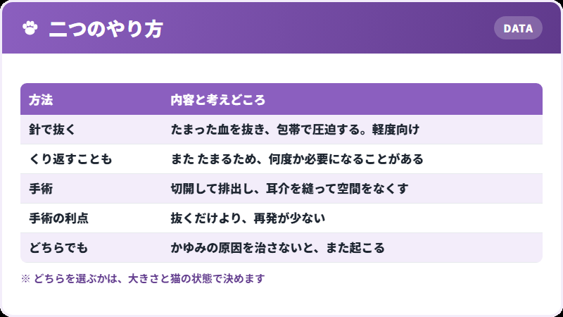 治療の選び方