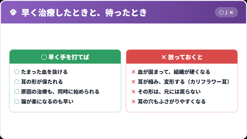 放っておくとどうなるか