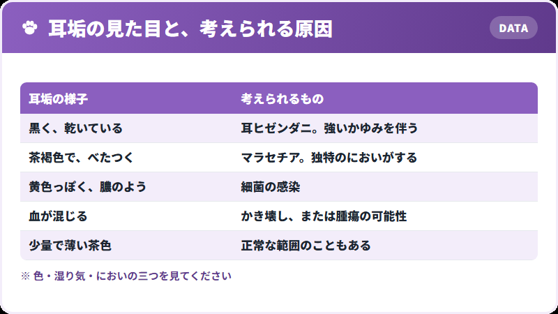 耳垢から原因を絞る