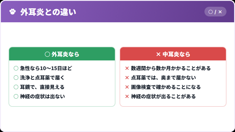 治療にかかる期間