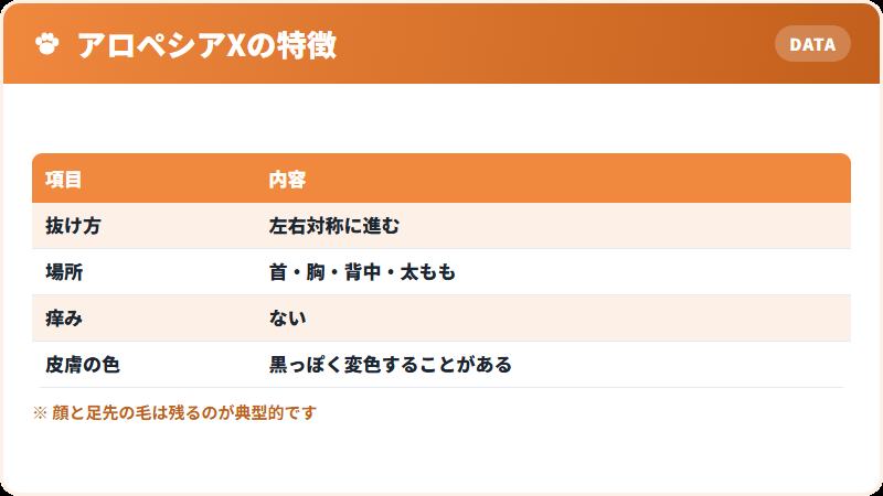 アロペシアXの特徴的な現れ方