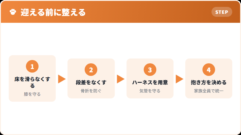 小さな体を守る家の環境