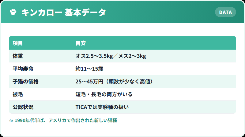 キンカローの基本データ 体重・寿命・価格の一覧