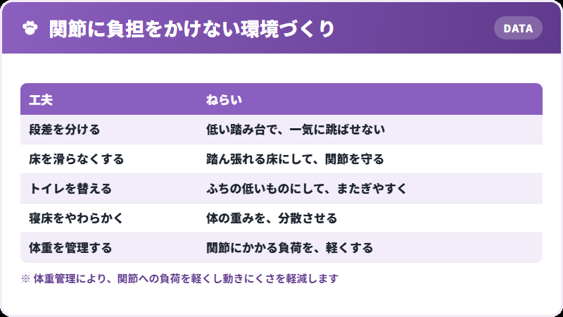 家でできる工夫
