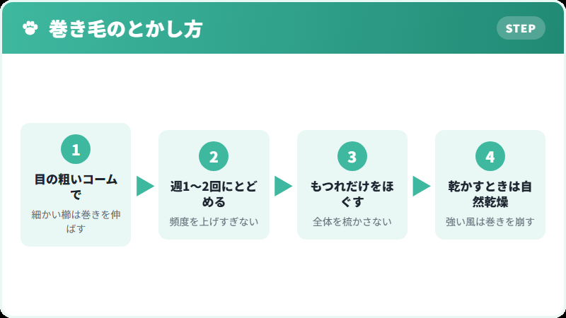 セルカークレックスのブラッシング方法