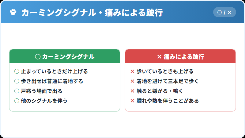 カーミングシグナルとしての前足上げと、跛行の違い
