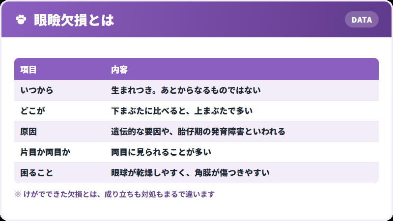 どういう状態か