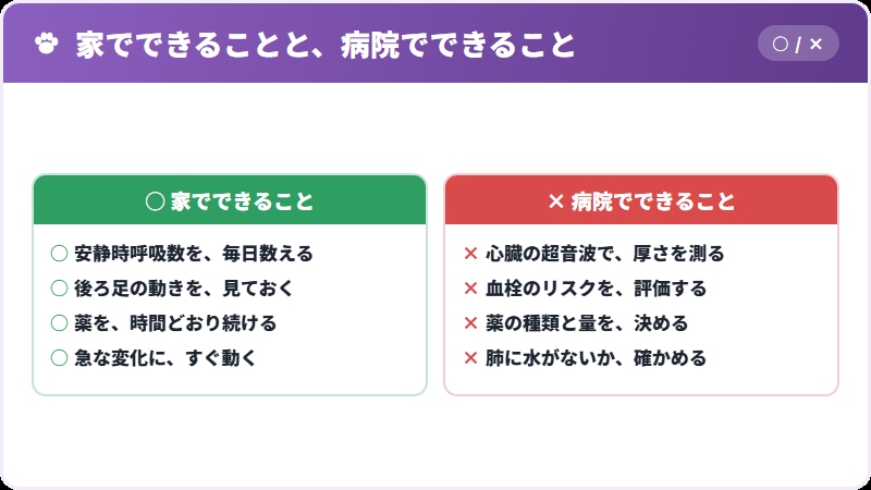 家と病院の役割
