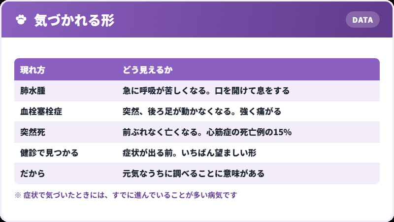 三つの現れ方