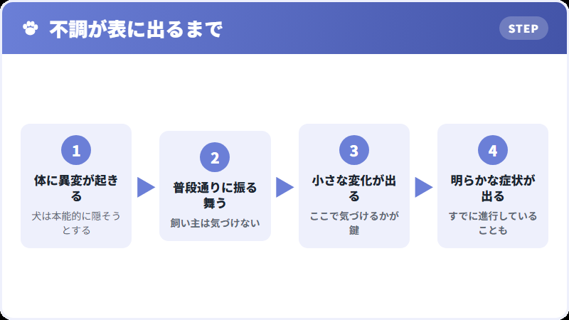 犬が不調を隠す仕組み