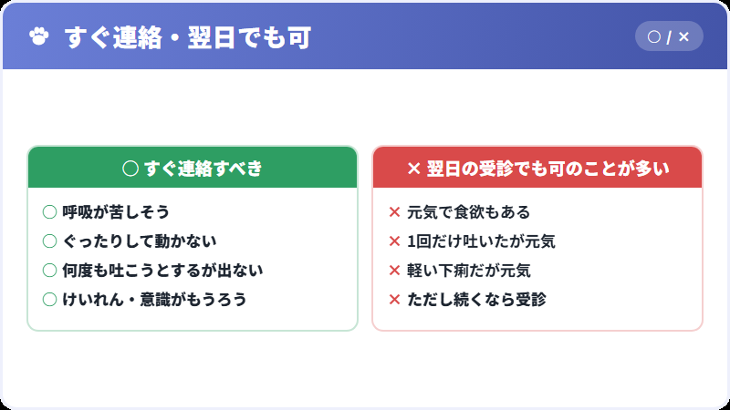 緊急性の高い症状