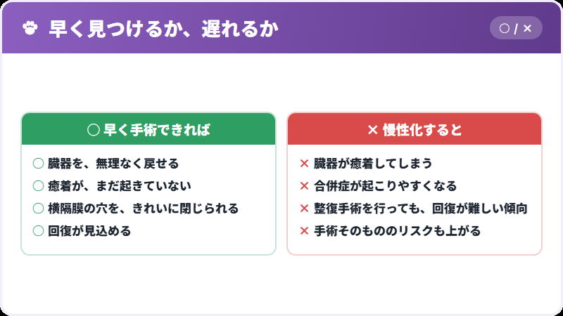 早さで変わること
