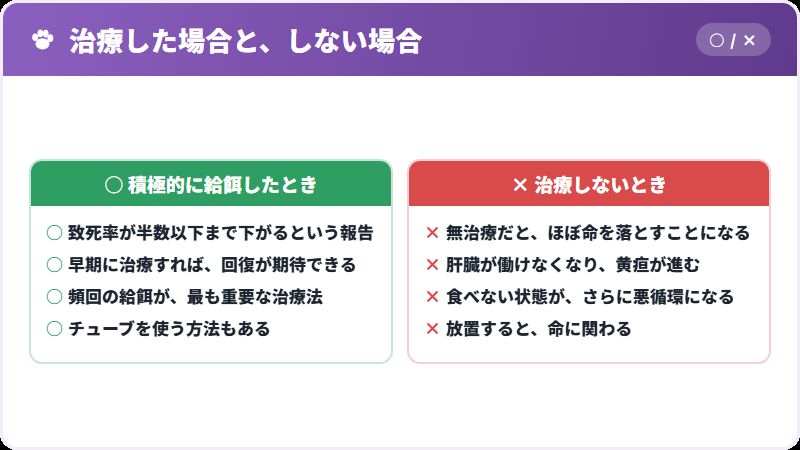 治療するかどうかで変わること