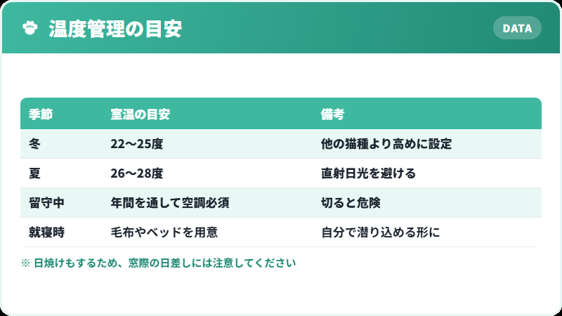 スフィンクスの温度管理の目安