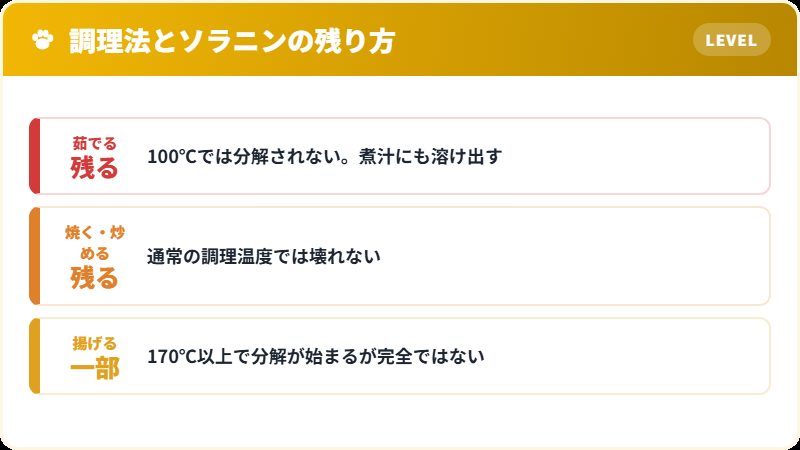 ソラニンが加熱で分解されないことを示す図