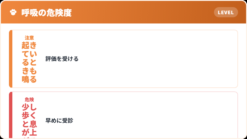 呼吸が苦しいときのサイン