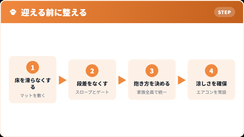 家のなかで整えたいこと