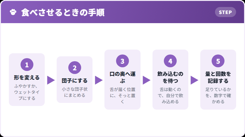食べさせ方