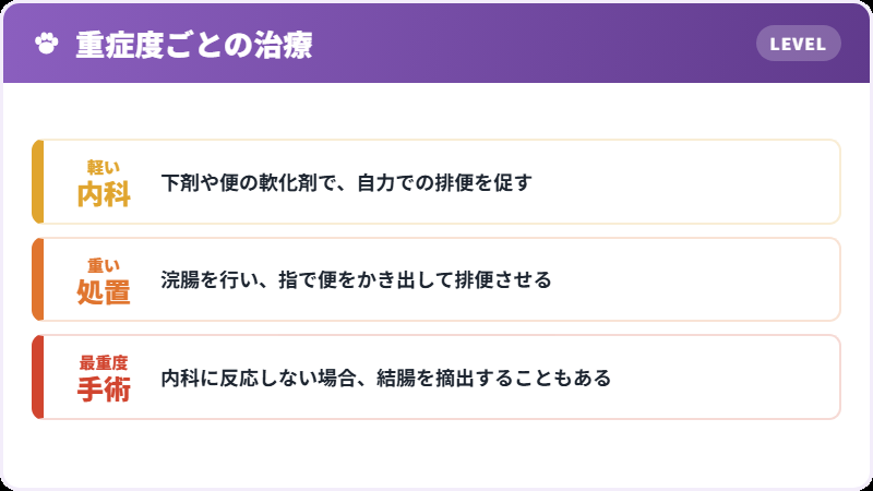 重症度と治療