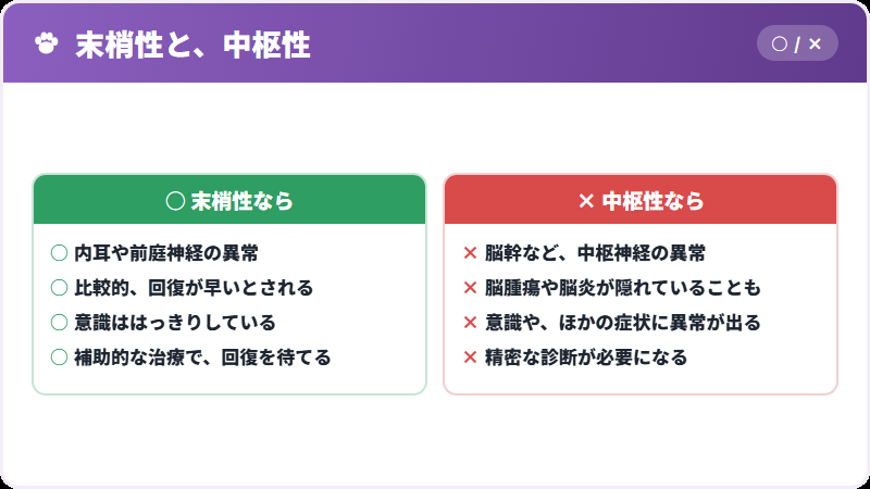末梢性と中枢性