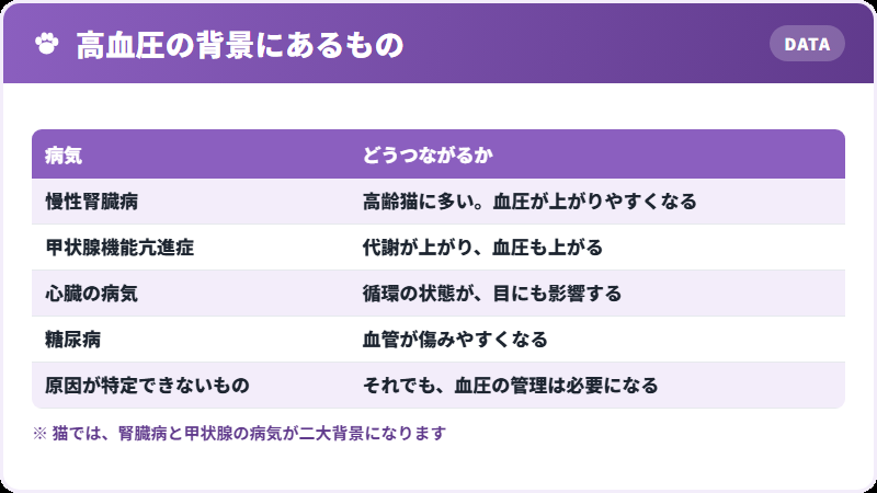 背景にあるもの