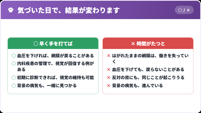 早さで変わること