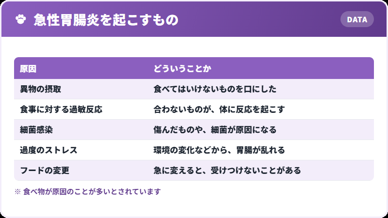 急性胃腸炎の原因