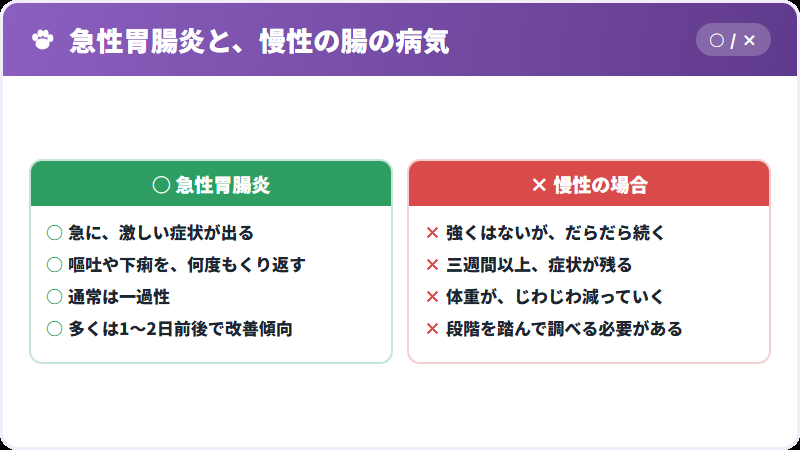 急性と慢性の違い