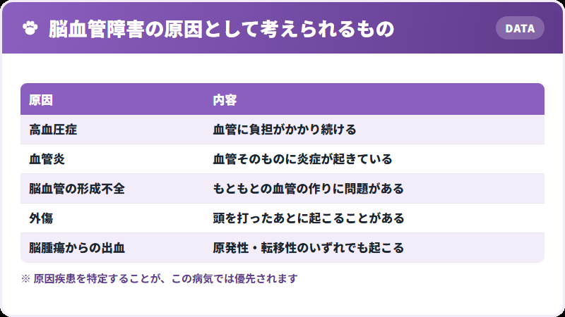 背景にある原因