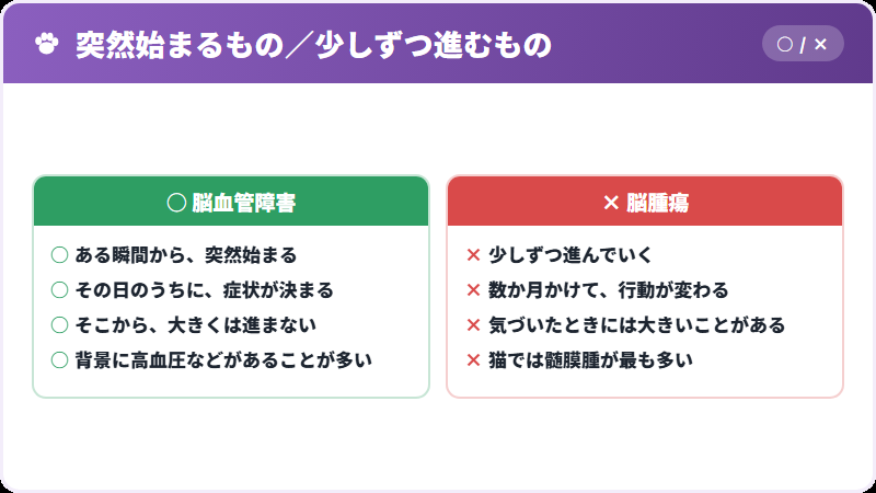突然か、じわじわか
