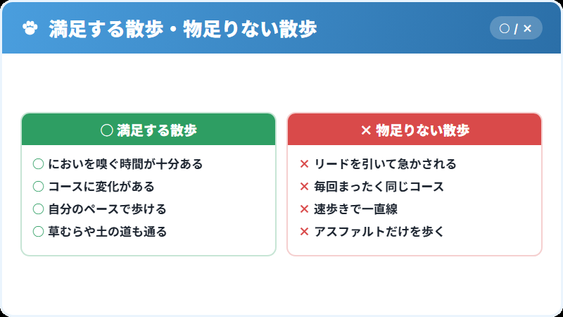 良い散歩と物足りない散歩の比較