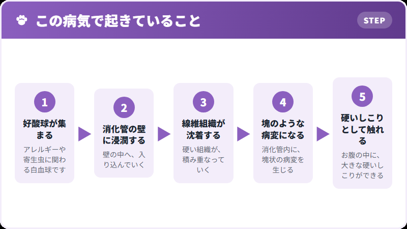 しこりができるまで