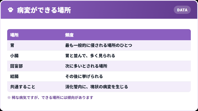 できやすい場所