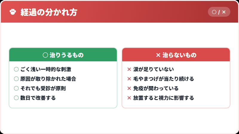 自然に治るかどうか