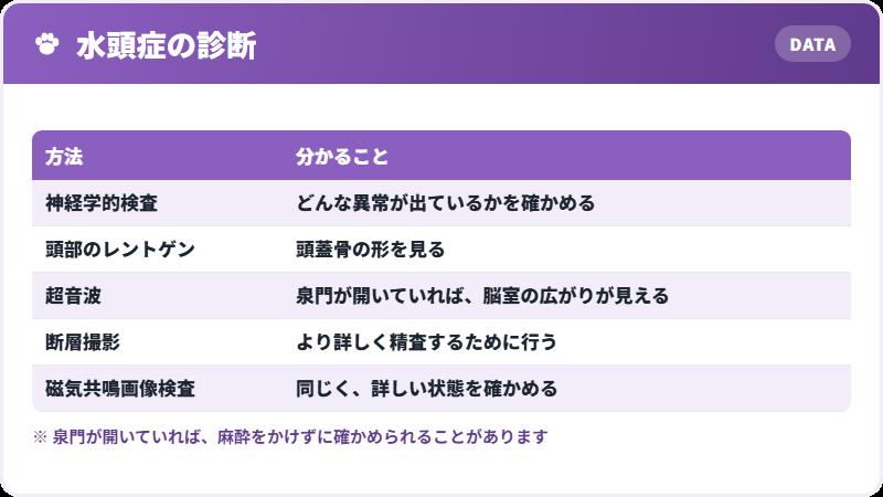 診断の方法