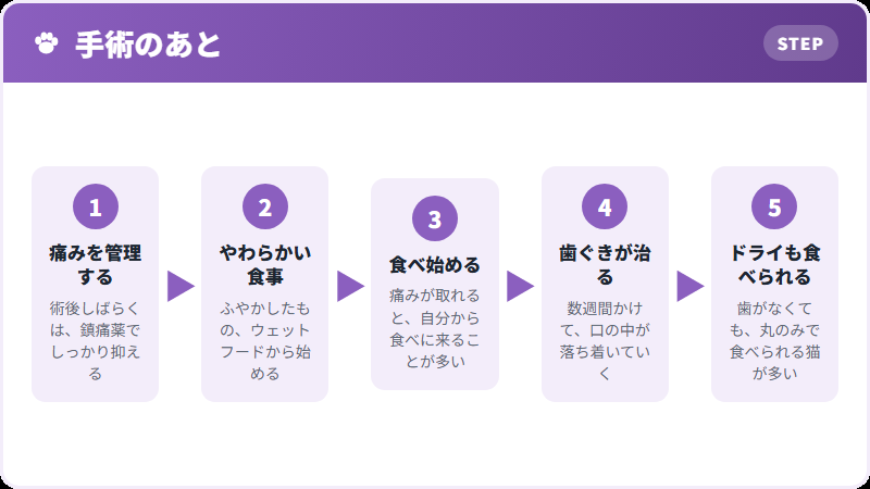 抜歯のあとの流れ