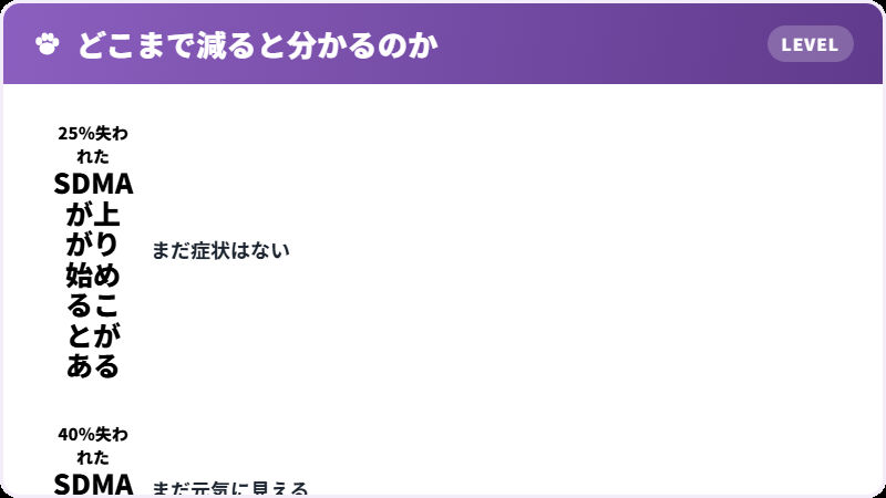 腎機能の残りと、分かること