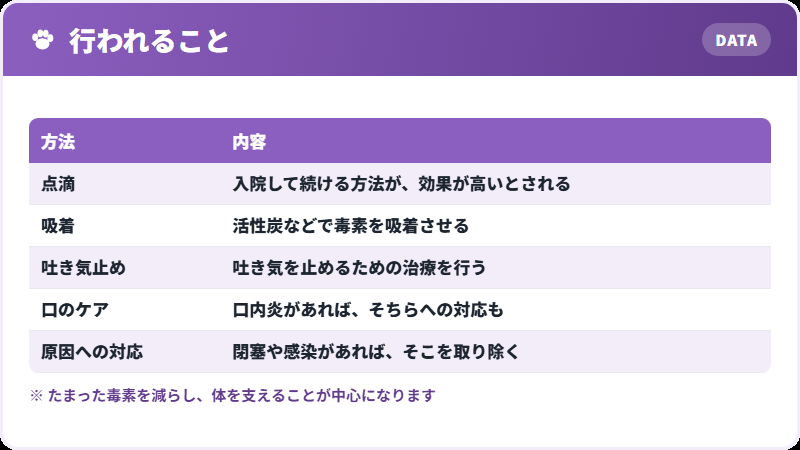 治療で行われること